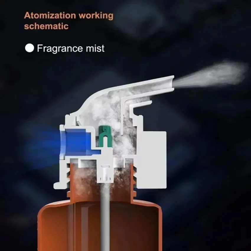Wall Mounted Plug-in Essential - Home Fragrance Kit 评论和价格